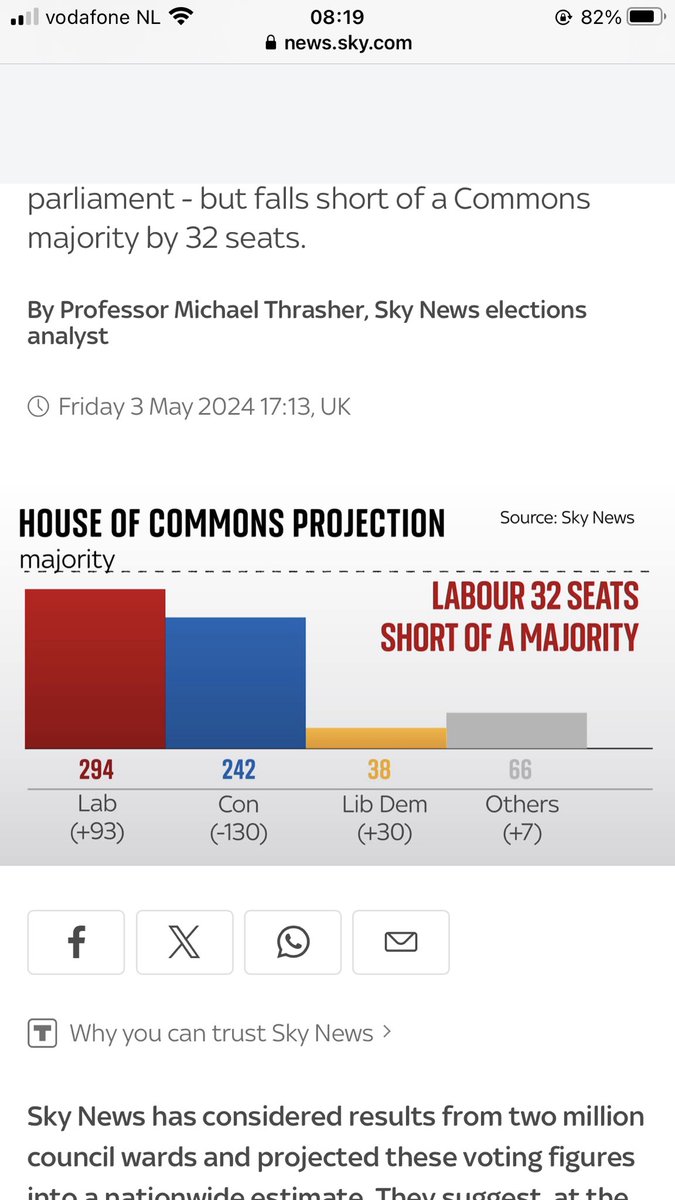 There are still people in the country prepared to vote either Tory or Labour. Yes, really.