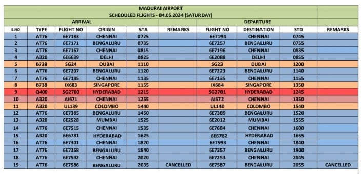 #AAI #MaduraiAirport #Update: 
Flights Arrival/Departure schedule for 04.05.2024

@AAI_Official @AAIRHQSR @gmpraai @pibchennai @MoCA_GoI
@PIB_India @aaichnairport
@IndiGo6E @RGIAHyd
@airindia @BLRAirport
@flyspicejet @CSMIA_Official @Pib_MoCA @pibchennai