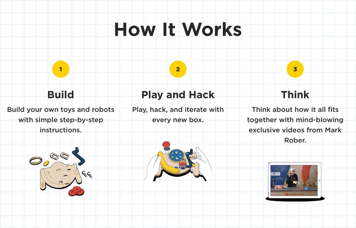 Crunch Lab - where kids get to learn to think like engineers CrunchLabs is a monthly STEM toy subscription box for kids, designed by former NASA engineer YouTuber Mark Rober. International & domestic shipping. Use my referral link (in post below) & we BOTH save $10! #MHHSBD
