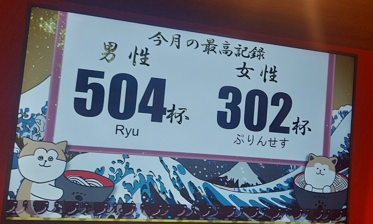 🎊4月の最高記録🎊 男性👦 Ryu様 504杯 当店最高記録保持者のRyu様さすがの一位でした✨おめでとうございます🎉 女性👧 ぷりんせす様  302杯 常連のぷりんせす様が自己記録を更新して月間最高記録も更新されました🐶おめでとうございます🎉