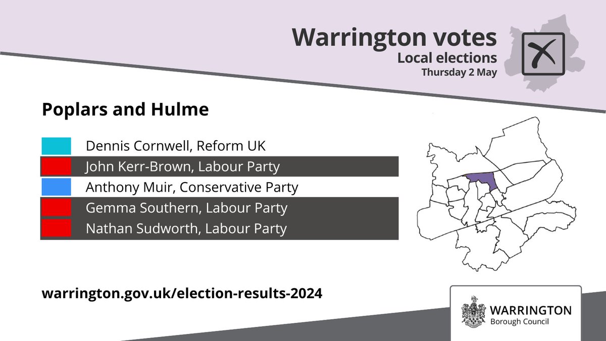 Poplars and Hulme John Kerr-Brown (LAB) - elected Gemma Southern (LAB) - elected Nathan Sudworth (LAB) - elected