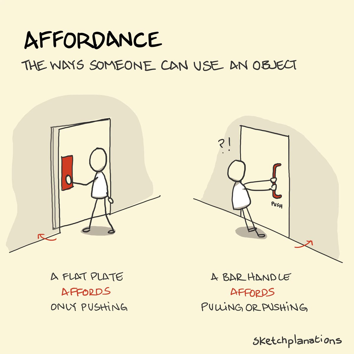 What’s affordance ? 

* James Gibson wrote about the idea of affordance in 1979. He described affordances as action possibilities in the environment. In 1988 Don Norman modified the idea of affor- dances in his book . He referred to the idea of perceived affordances

#UI #UX