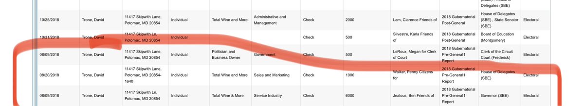 @SusanWTurnbull @tomsherwood @ErinatThePost @BaltimoreBanner @pwoodreporter @politico @thehill @sunjeffbarker @emilyfjacobs @md_sbe @MoCo360Media @marylandmatters @joshkurtznews Hey, everybody, you might to see this: 

It’s the records showing David Trone funding @SusanWTurnbull’s failed 2018 gubernatorial ticket to the tune of $6,000.00. 

Did she ask Ben Jealous to give back the money?