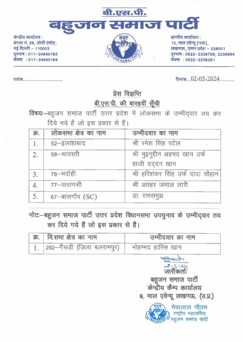 बहुजन समाज पार्टी उत्तर प्रदेश की लोकसभा के 05 सीटों और विधानसभा के 01 उम्मीदवारों की बारहवीं आधिकारिक सूची
#bsp2024
#हम_बहन_जी_के_साथ_है
@Mayawati @AnandAkash_BSP @bspindia @MP_SiddharthBSP @PalVishwnathbsp  @ramjigautambsp