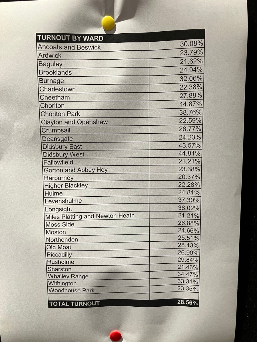 Interesting if possibly predictable variation in turnout in the great city of Manchester for the council elections.