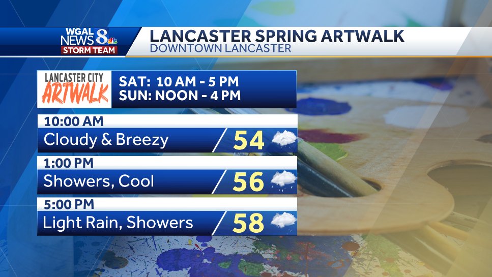 🎨 LANCASTER SPRING ARTWALK 
Cloudy, breezy, and cool is the call this weekend! Expect light rain and showers at times. Take the umbrella downtown! #PAwx #LancasterPA #SpringArtWalk #Lancaster