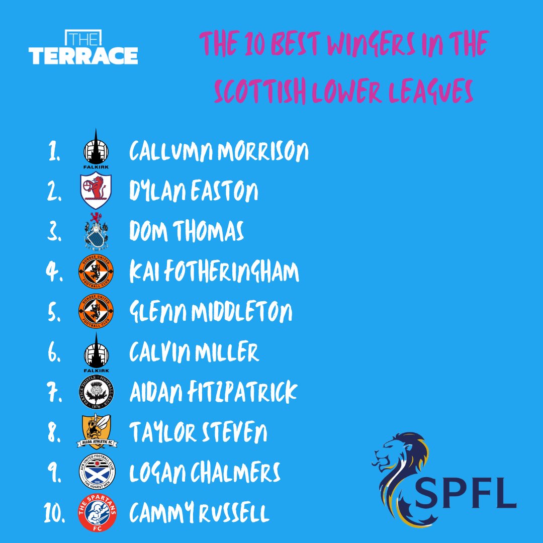 The top 10 wingers in the Scottish lower leagues You've seen (and probably raged) at the graphic, so listen to the justifications from @SeanElderbrant and @Fraser_Clarke as to how they came up with the amalgamated top 10. Sub: patreon.com/posts/103546537