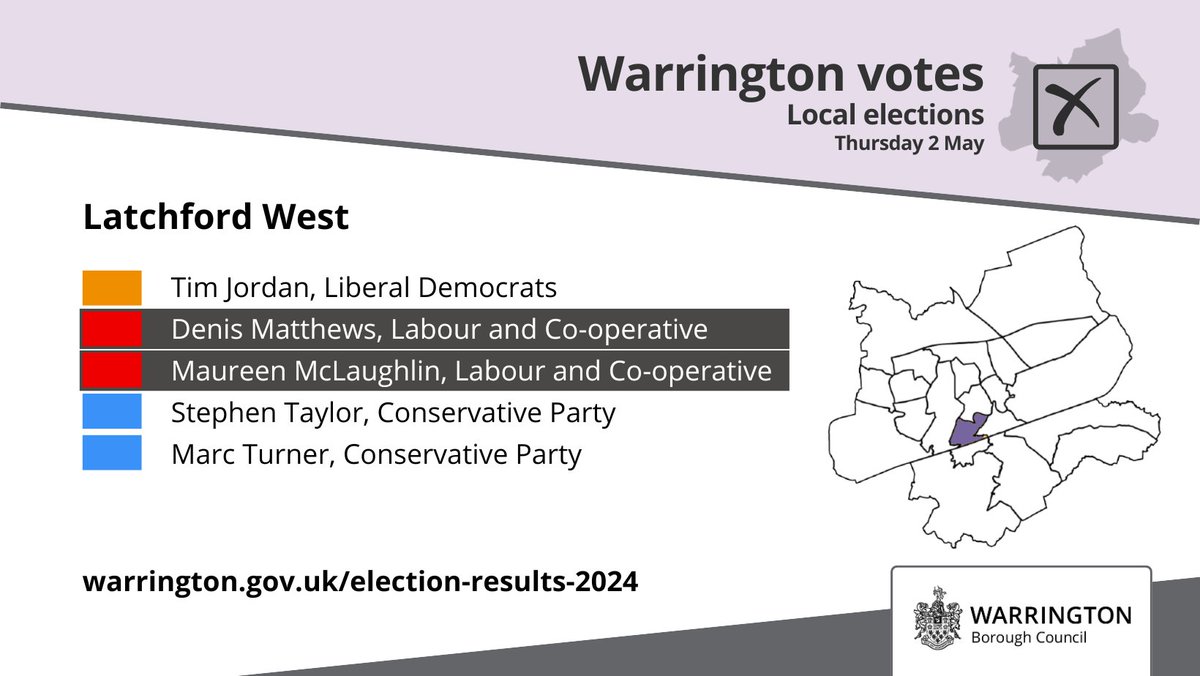 Latchford West result Denis Matthews (LAB) - elected Maureen McLaughlin (LAB) - elected