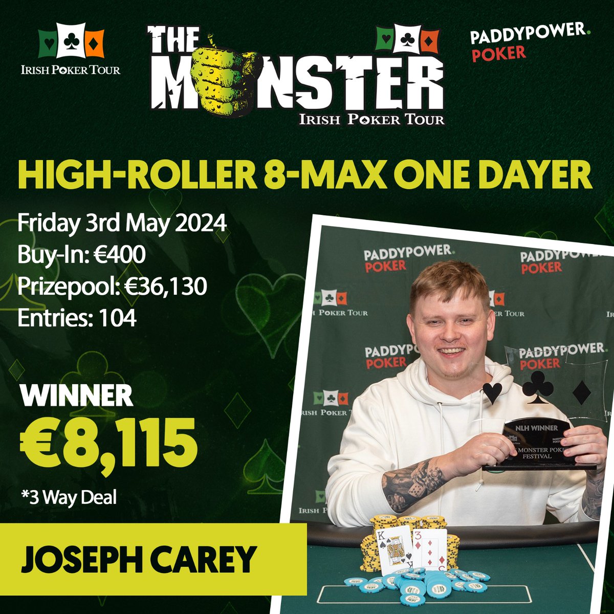 ✨ Well done to Joseph Carey winning The High-Roller 8-Max One Dayer out of 104 entries and a total prizepool of €36,130. Joseph takes home €8,115 in a three way deal and trophy 🏆 well played Joseph 💪

#IrishPokerTour #highrollerwinner