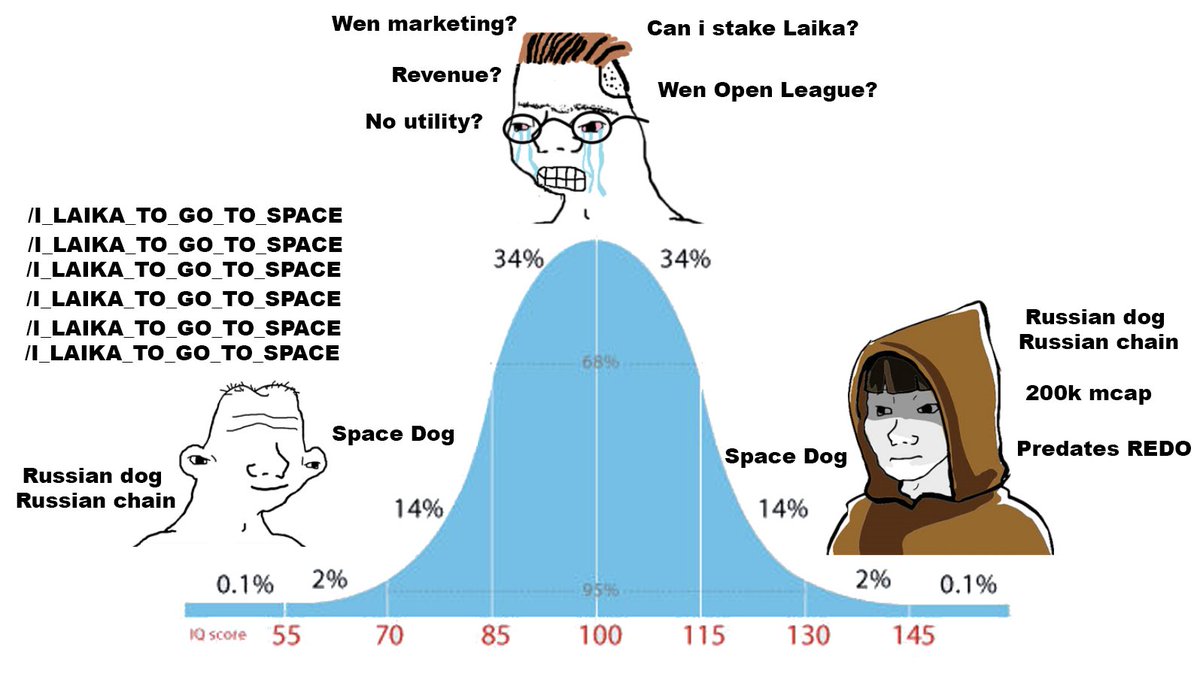 Laika - The TON Spacedog (@LaikaOnTon) / Posts / X