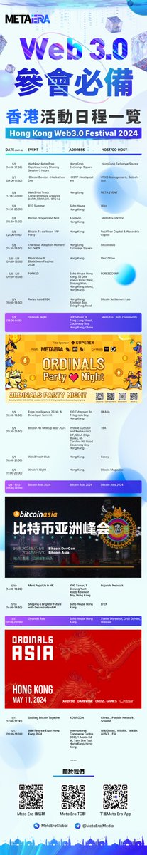 🌟 Join Us for Ordinals Party Night in Hong Kong! 

🌈 On May 9th, Ordinals Party Night will set sail in Hong Kong, discussing the new chapters of the future.

🤝 The event is hosted by MetaEra, the #Rats community, and #RichRats, co-hosted by the blob Chinese community, DeAI,