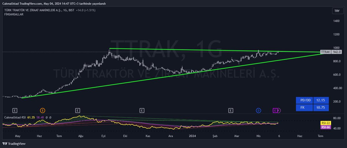 #ttrak