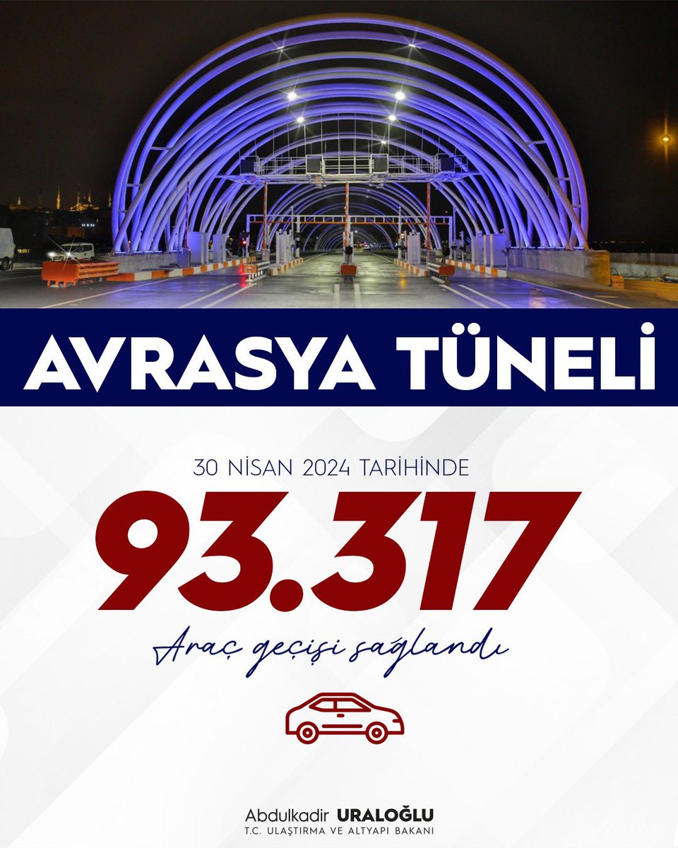 Dünyada iki kıtayı birbirine bağlayan ilk iki katlı karayolu tüneli 'Avrasya'dan Rekor! 🗓️30 Nisan 2024’te 🚗9️⃣3️⃣ bin 3️⃣1️⃣7️⃣ araç geçişi ile 🏅 Yeni günlük trafik rekorunu kırdık! #TürkiyeHızlanıyor 🇹🇷