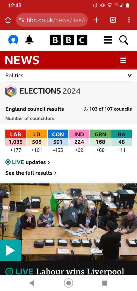 More winners than both the Liberals in 2nd AND the @Conservatives in 3rd put together!  
Time to call the #GE2024 @RishiSunak! - basic #socialdemocracy son, you are #governmingwithoutconsent !

#LocalElections2024 
#thecentreleft
@UKLabour