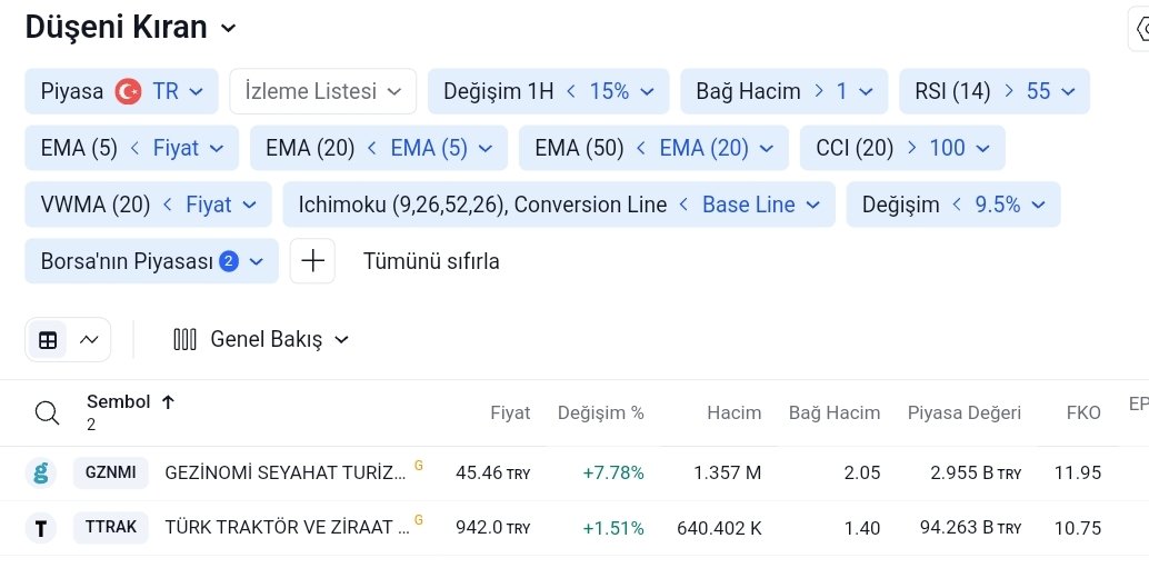 #tarama

Düşeni kıran 

#gznmi #ttrak