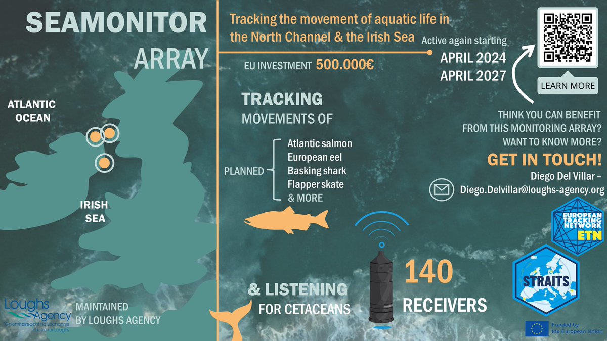 And finally, the last array of our #STRAITSproject is tracking the movement of fish between the Irish Sea and the Atlantic Ocean - the SeaMonitor array! 🐟🦈 the array is a continuation of the @SeaMonitor1 project, and is being (re)deployed this very moment!! #trackingnotslacking