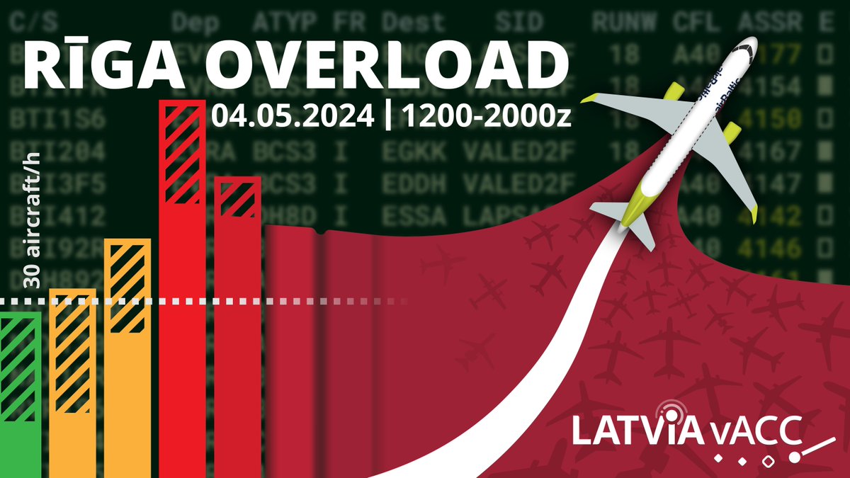 Rīga Overload is here!

Launch your simulators, choose your favourite aircraft, because starting now Latvian airspace will light up for the next 8 hours! Pilot briefing: vats.im/riga-overload-…

We can't wait to see you on our radar screens!
Dievs, svētī Latviju!