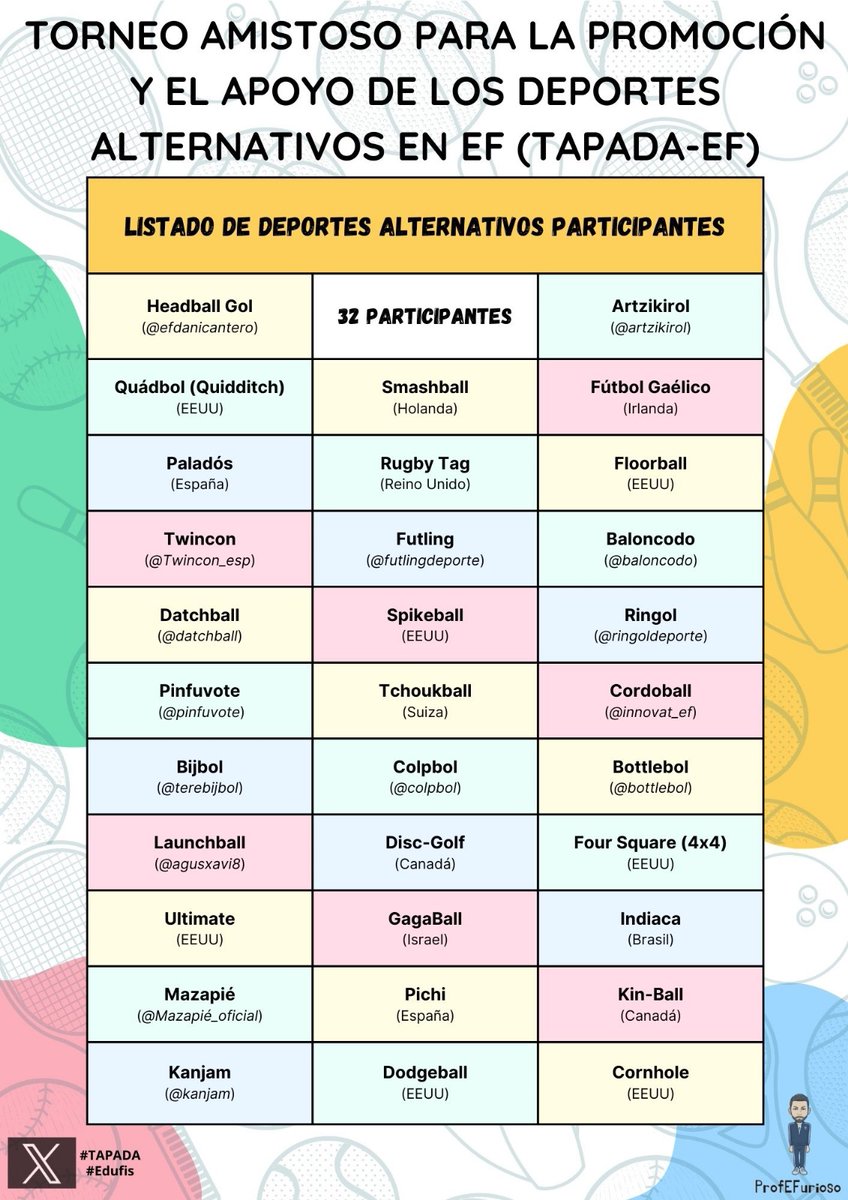 Estos son los 32 DA participantes en el 'Torneo Amistoso para la Promoción y el Apoyo de los Deportes Alternativos en #Edufis' (#TAPADA en adelante) 😊👏🏻
