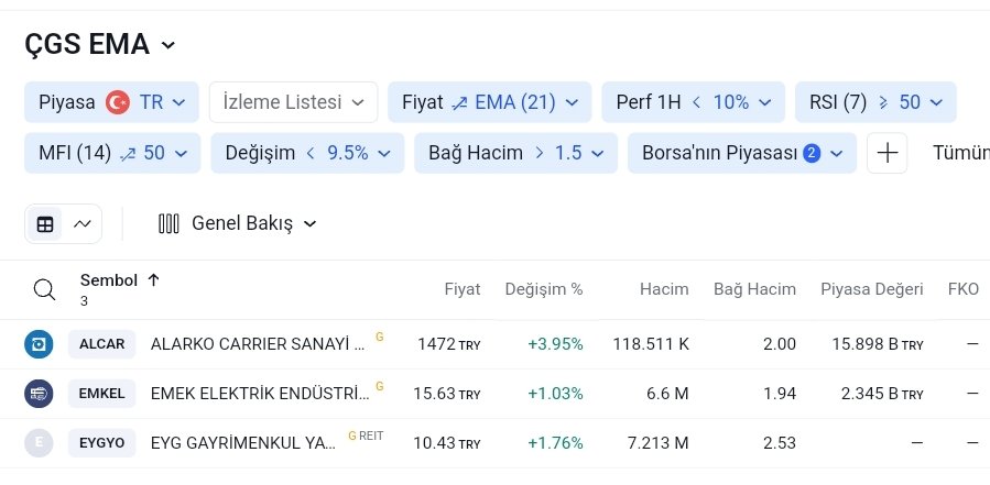 #tarama

ÇGS EMA

#alcar #emkel #eygyo