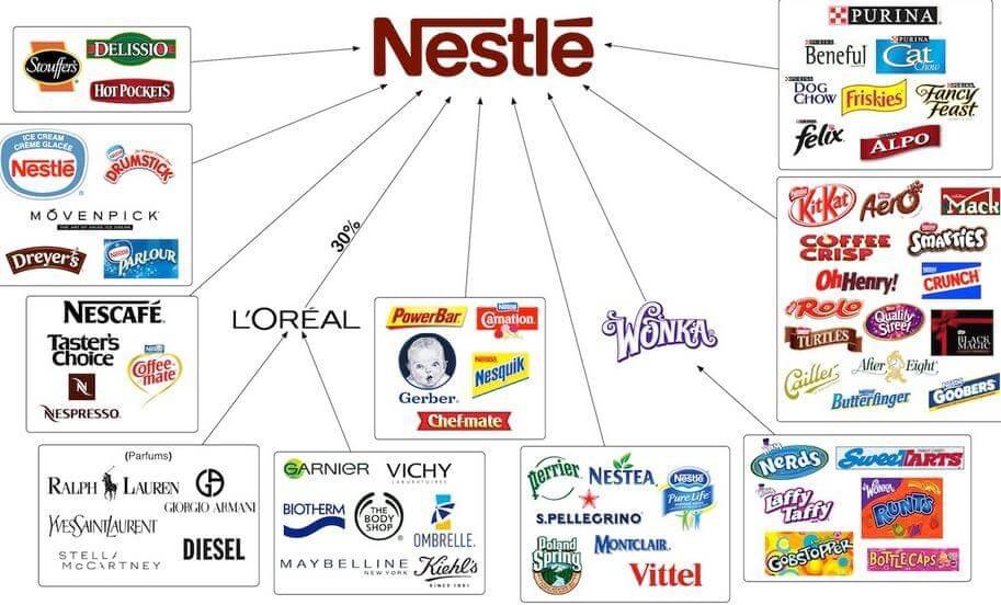 Nestle - is the world's largest catering company.

Osem - is an Israeli food manufacturer operating in occupied Palestine. 
Nestle owns a controlling stake in Osem.

#FreePalestine #BoycottIsrael 
#BoycottIsraeliProducts