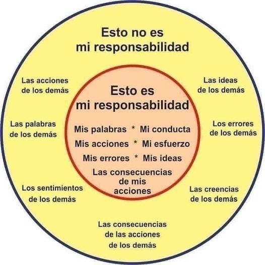 El círculo de responsabilidad vía @Rantha2013