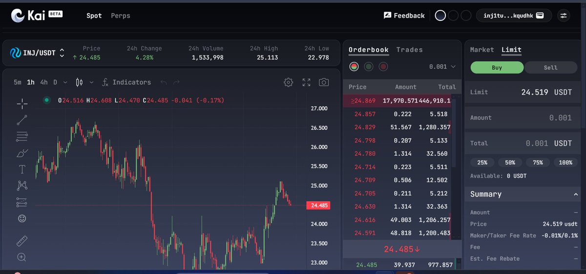 Spent some time on 𝙆𝙖𝙞 𝙀𝙭𝙘𝙝𝙖𝙣𝙜𝙚 𝗪𝗵𝗮𝘁 𝗶𝘀 𝗞𝗮𝗶 Kai is an orderbook DEX building on Injective that allows users to trade spot and prep markets on different pairs. 𝗘𝘅𝗽𝗲𝗿𝗶𝗲𝗻𝗰𝗲 𝗦𝗼 𝗙𝗮𝗿 It's been pretty smooth so far, fees kept to a minimum as expected