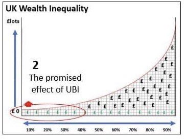 @MatuClouds 2. UBI promises to raise the curve and lift the bottom deciles out of relative poverty