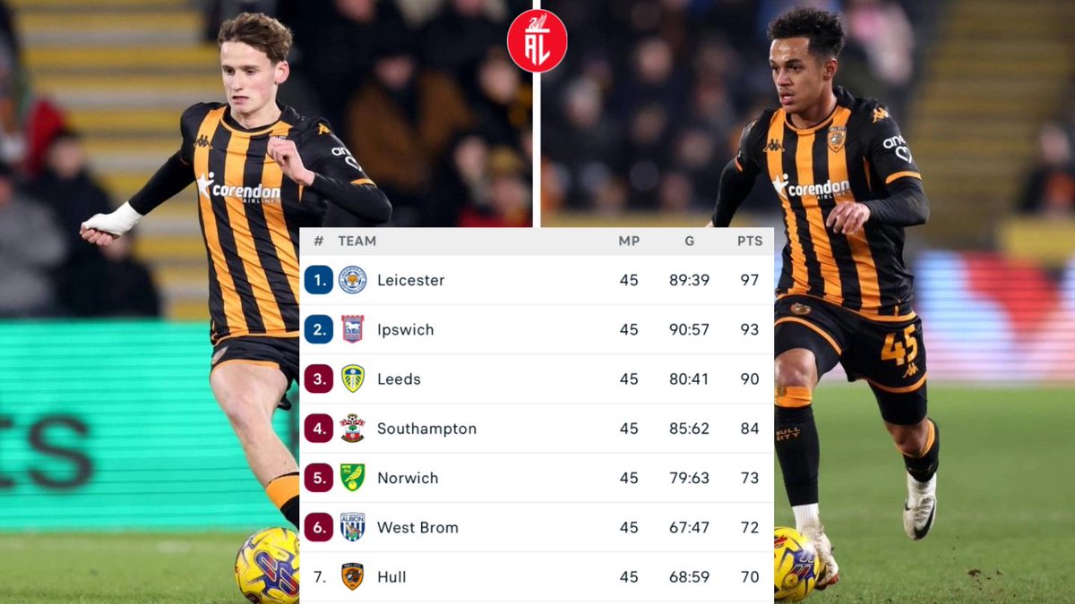 Hull City face Plymouth today at 12:30 with the chance to finish in the play off places!

West Brom face Preston. Should be an entertaining day in the championship 🔥 

Good luck to our boys, Fabio & Tyler 👊