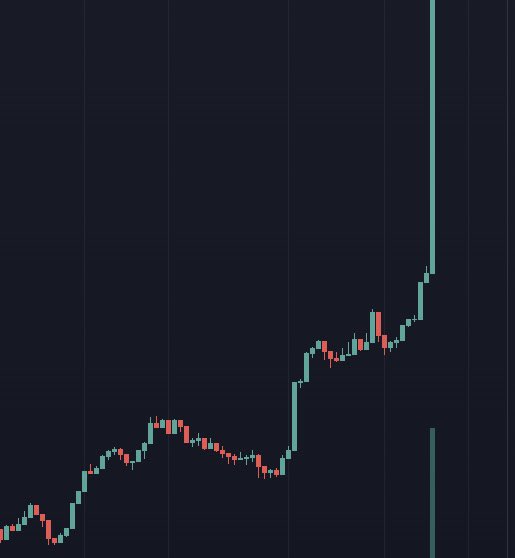 Crypto Emdarks 📈🚀 tweet media