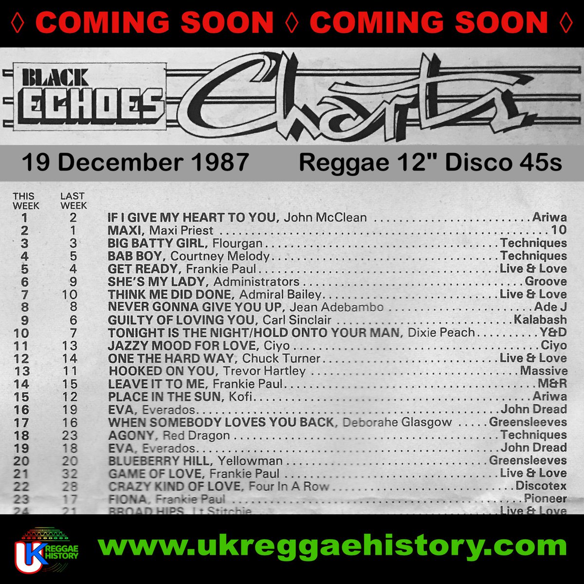 Black Echoes Reggae Charts from 1976 to 1989 coming soon to ukreggaehistory.com