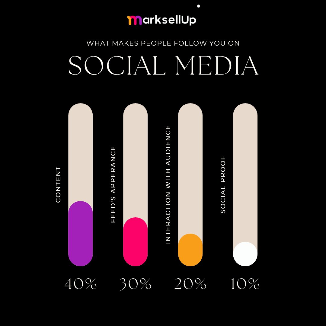 What Make People Follow You On Social Media???
#marksellup #socialmedia #socialmediatips #socialmediacontent #socialmediamarketing