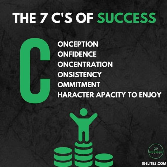 #7C#conception#confidence#consisrency#learntoearn