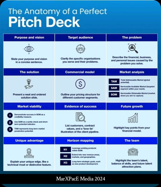 Pitch deck.

#businessowner #businessleads #businessplanning