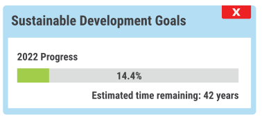 Did you know?  With current Asian initiatives  and  its progress, Asia will only reach the UN SDGs by 2064!   

#madventurefin #impactinnovations #SDG #socialentrepreneurship #entrepreneurship #makeadifference #impactdrivenprojects #impact