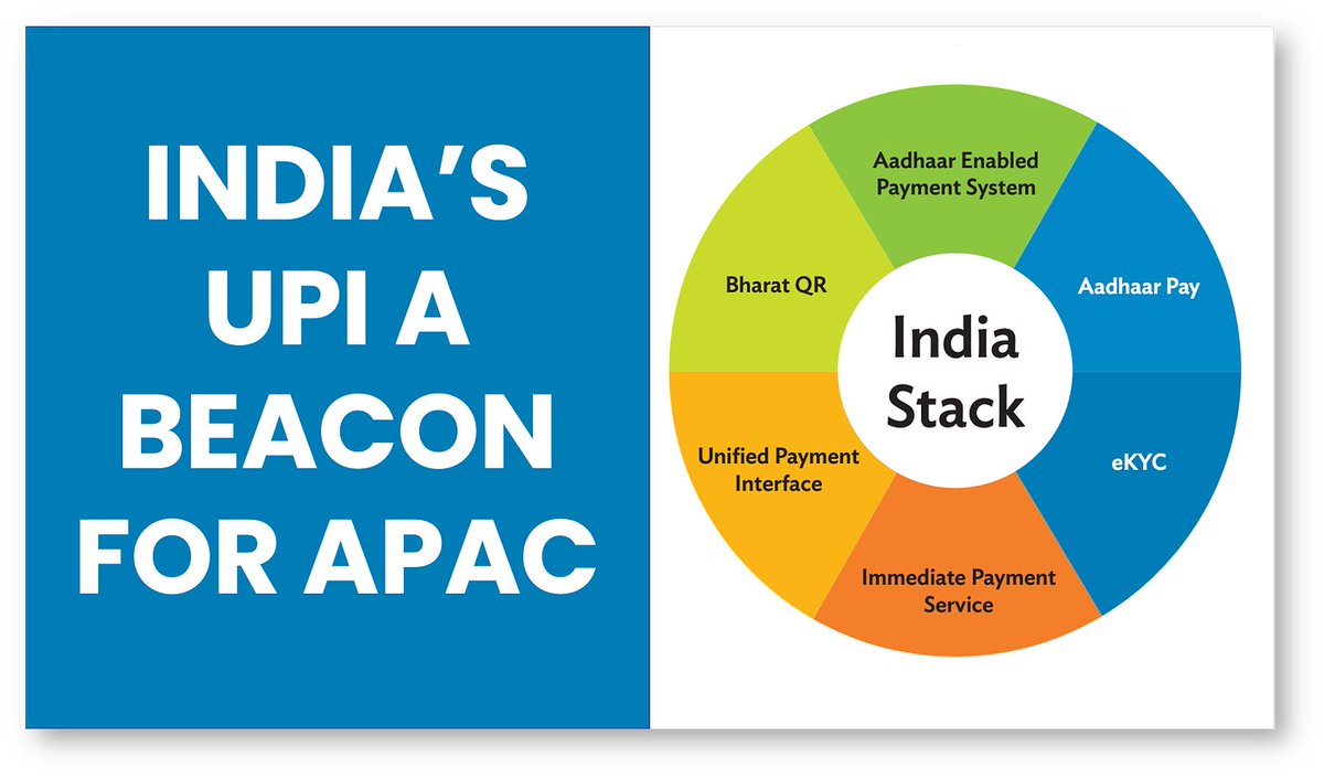 #India's #UPI Digital Payments A Beacon for #Asia and the Pacific Payments as 'Digital Public Infrastructure!' #fintech #tech #finserv @BetaMoroney @efipm @BrettKing @spirosmargaris @jasuja @mikeflache @shi4tech @chidambara09 @Khulood_Almani @eli_krumova richturrin.substack.com/p/indias-upi-d…