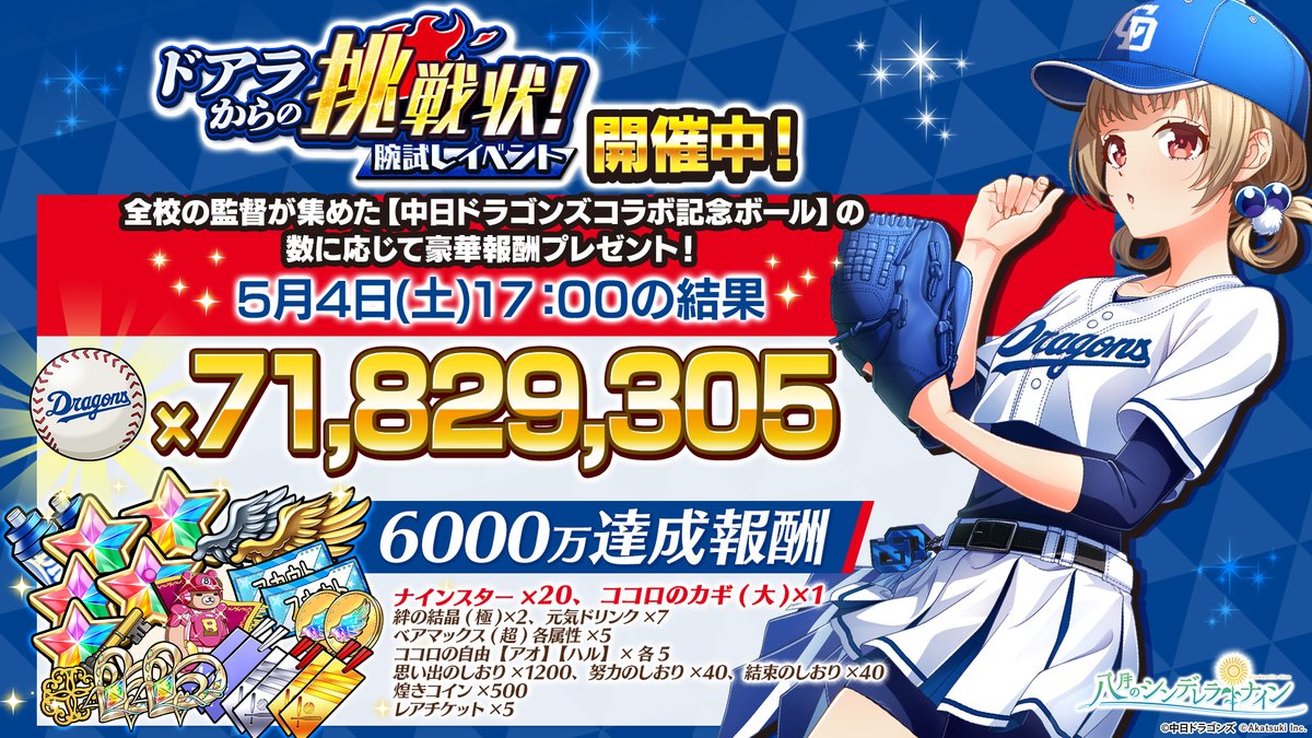 中日ドラゴンズコラボ記念ボール】 を集めて豪華報酬をGET！ ＼ 中日ドラゴンズコラボ記念ボール 全校合計獲得数6000万達成🎉 次は全校合計7500万を目指して頑張りましょう💪  最新の記念ボール獲得数はホーム画面で確認できます♪ #ハチナイ #中日ドラゴンズ #dragons