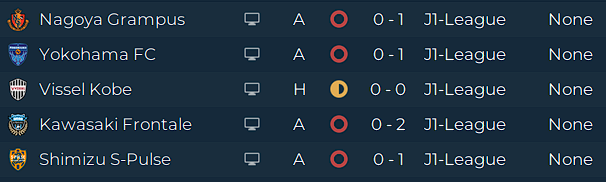 STICK OR TWIST? (🧵) A small Saturday morning thread (/rant) about the month of FM so bad that I almost uninstalled the game! Okay so on the surface, this is a horror show. All five of these are tough games, but one point and no goals for a title challenger is a disgrace...