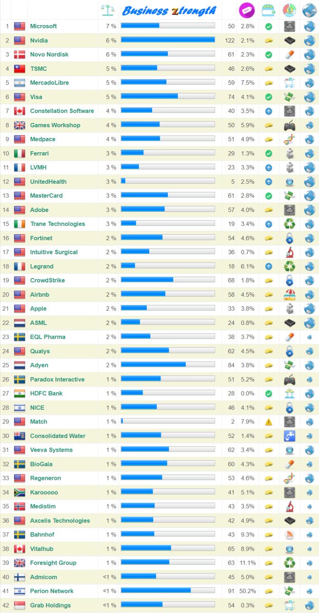 [z2036] Svagt negativ börsvecka för Global Multi Strategy - ganska nöjd ändå med rapporterna så här långt och sitter f n på händerna +12,8% YTD såväl som CAGR sen 2017 #finanstwitter #pratapengar z2036.blogspot.com/p/myportfolio.…