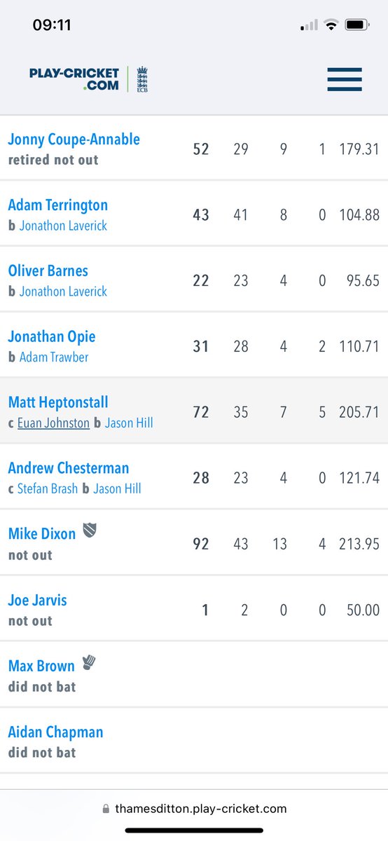 15 years ago today the club made its first score of 400+ since the Victorian era… some brutal hitting against a decent Cranleigh side.