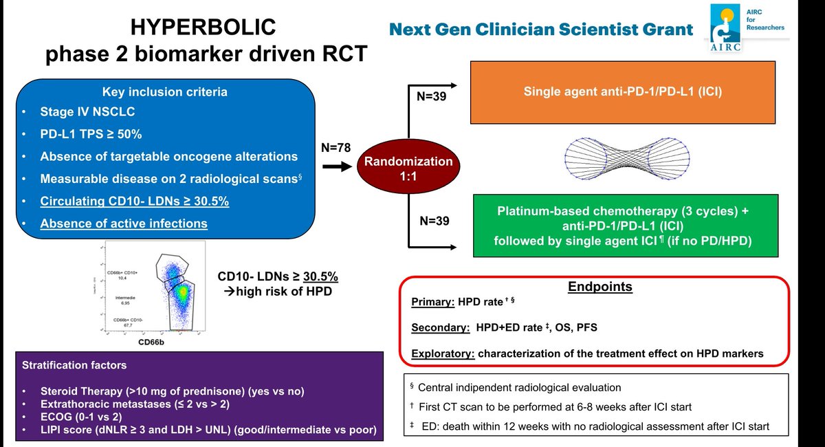 Super happy for AIRC Next Generation Clinician Scientist: 1.5 million euros! Chemo+ICI vs ICI in PD-L1>50% NSCLC pts selected for high-risk of hyperprogression according to neutrophils phenotype. 27 institutions across Europe and open to recruit more centers @AIRC_it @MyUniSR