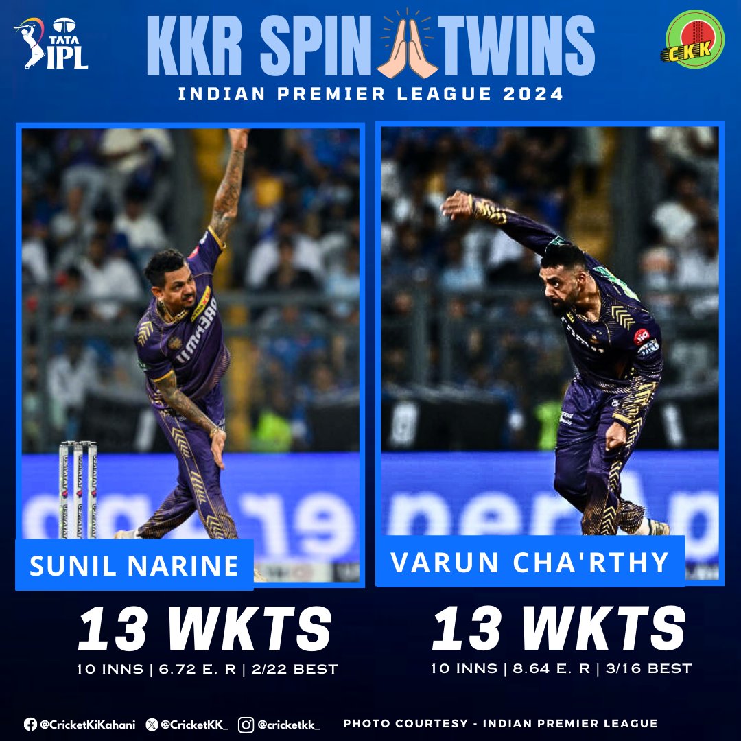 Presenting the highest wicket-takers of #IPL2024 for #KolkataKnightRiders 💜💛 ⬇

#CricketWithCKK | #tataipl2024 | #ipl2024 | #SunilNarine | #VarunChakravarthy