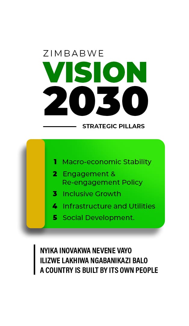 Vision2030