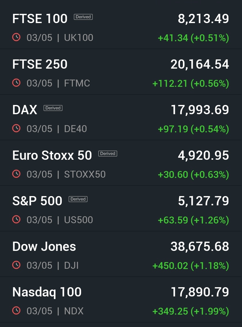 Bad US job data gave superb closing in US indices yesterday. We should see that reflecting in Indian market particularly IT sector. #Zensar is attempting breakout past few days after superb Q4 numbers. No other IT stock is as cheap as Zensar IMO 🤞