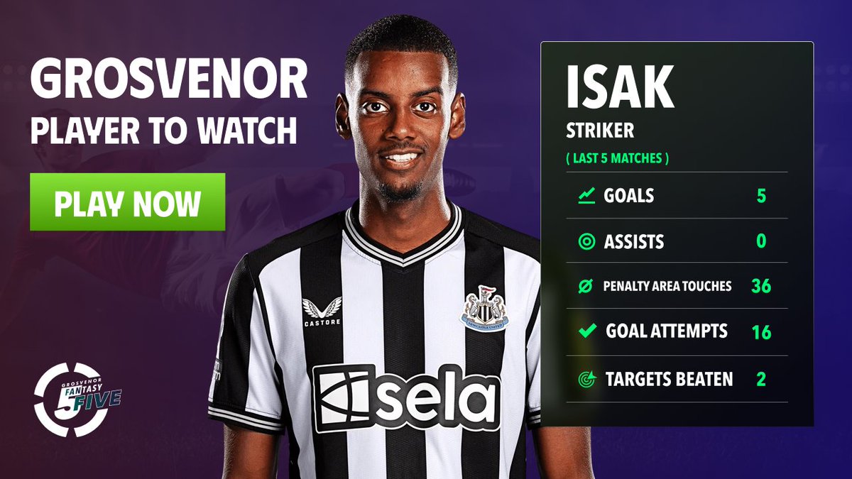 Could Isak help you win the Grosvenor Fantasy5 £10,000 jackpot this weekend? 👀 Burnley have conceded 19 big chances in their last 6 games! 🤯 Make sure you enter your side FREE here ➡️ bit.ly/44uB21q #Fantasy5 #GW36