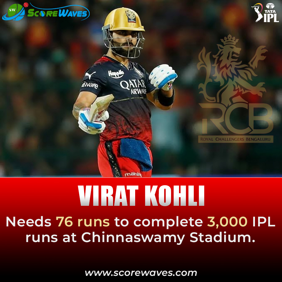 #ViratKohli needs 76 runs to complete 3,000 #IPL runs at Chinnaswamy Stadium.

follow for every update:
scorewaves.com

#TATAIPL2024 #IPL2024 #HardikPandya #IPLNEWS #IPLUPDATES #chinnaswamystadium #ScoreWaves #scorewaves #SW