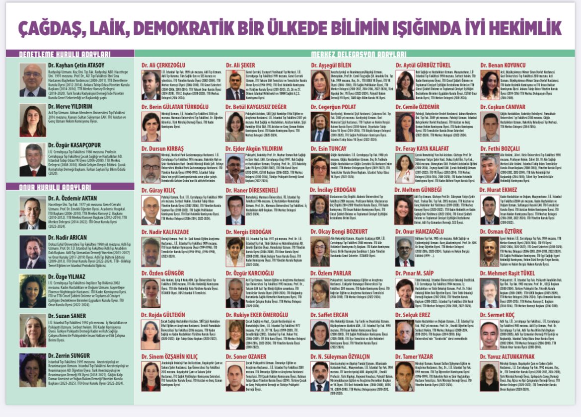 Yarın İstanbul’daki tüm hekimleri kadına yönelik şiddetle mücadele eden, Cinsel Şiddeti Önleme ve Toplumsal Cinsiyet Eşitliğini Destekleme yönergesini oluşturan ve bu konuda birim oluşturan Demokratik Katılım Grubu’na oy vermek için İstanbul Tabip Odası seçimlerine bekliyoruz
