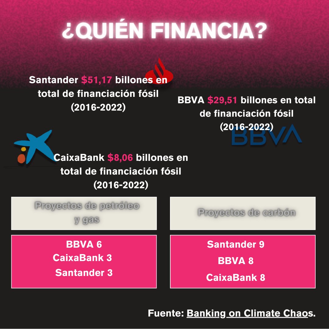 🏴Las empresas del #IBEX35 emitieron 89% de las emisiones contaminantes

🏴Su único objectivo es el beneficio económico mientras causan malestar social

🏴son financiadas por los bancos @caixabank @bbva y @santander_es 

#EndFossilFinance