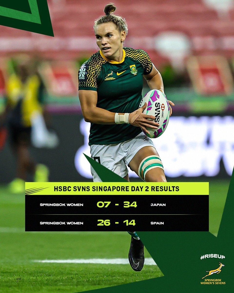 The #BokWomen7s finish day 2️⃣ in Singapore on a high with a strong showing against Spain 🇿🇦 #RiseUp #HSBCSVNS