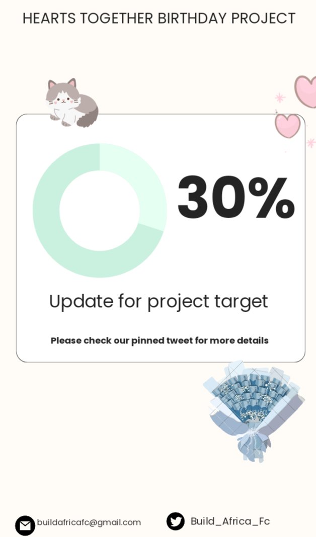 Hello luves today we bring another update on our project so far we've still not achieved 50% of our goal we are kindly asking you beautiful beyourluves to donate to this project We would really appreciate it 💙 #Biu30thBirthdayProjects #BuildJakapan @JakeB4rever #Beyourluve