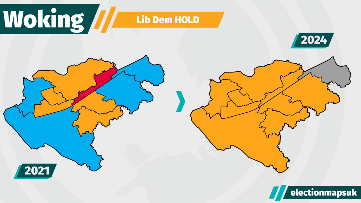 Woking Council Result #LE2024: LDM: 10 (+4) IND: 1 (+1) LAB: 0 (-1) CON: 0 (-5) Council Now: LDM 24, IND 5, LAB 1. Liberal Democrat HOLD.
